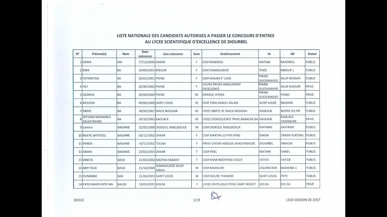 Epreuve Concours Douane Niveau Bfem